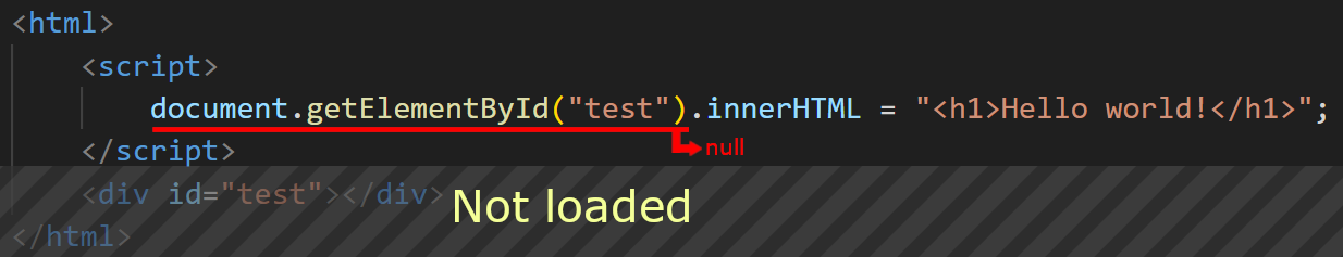 The code snippet to show which area is loaded