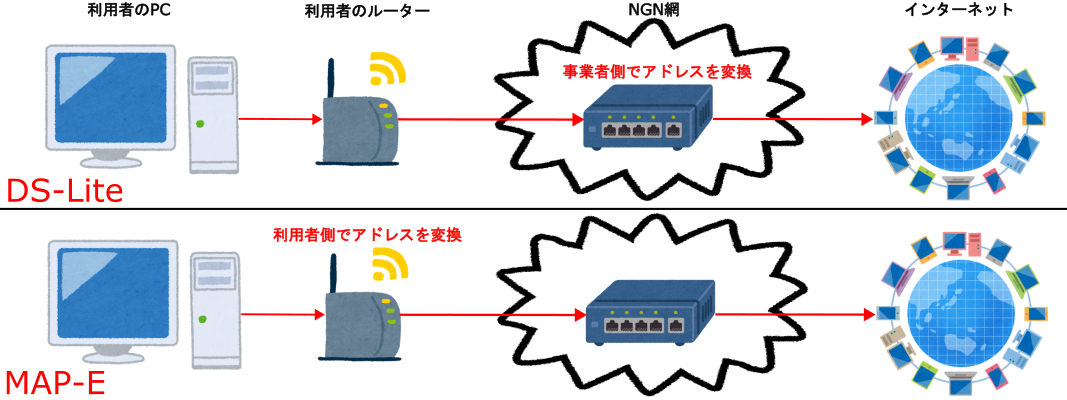 MAP-EとDS-Liteの比較図