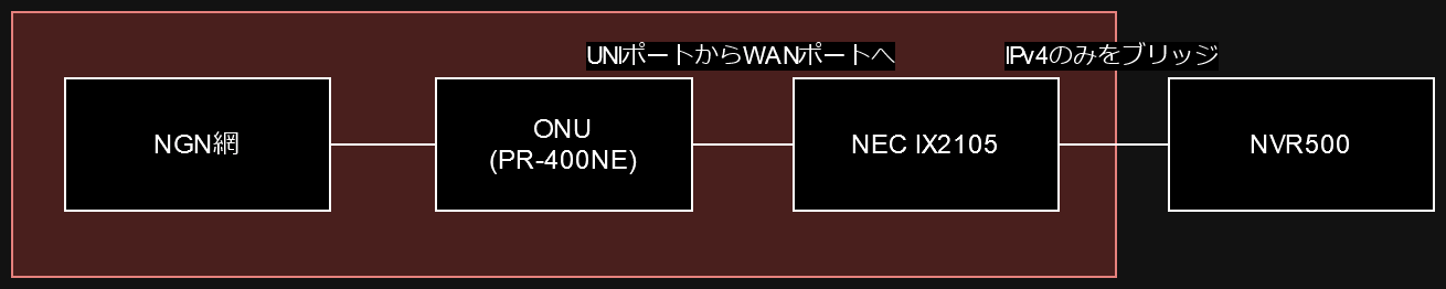 ネットワーク構成図