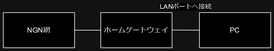 ネットワーク構成図