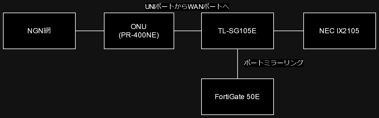 ネットワーク構成図